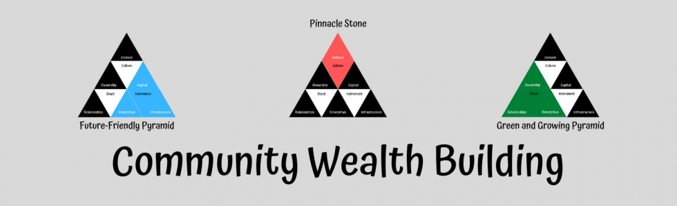 Community Wealth Building Pyramid