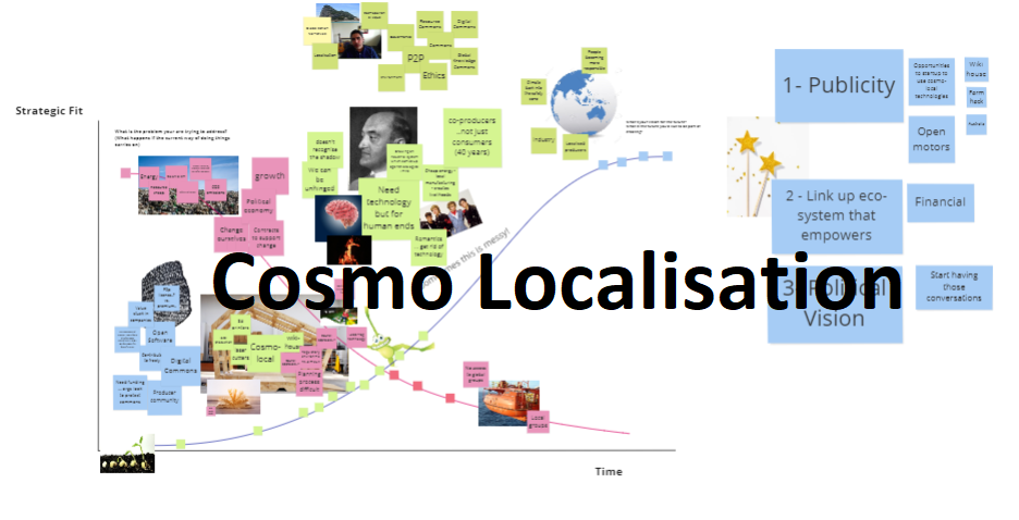 Cosmo Localisation