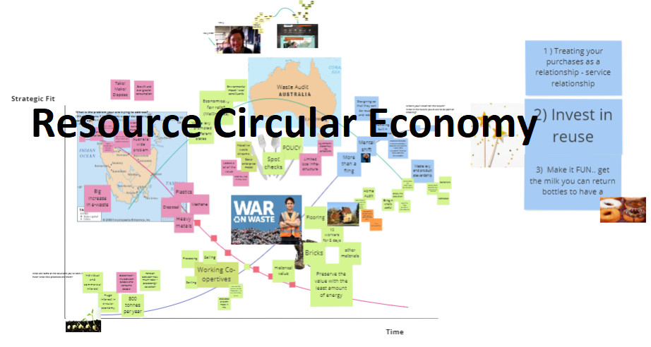 Resource Circular Economy