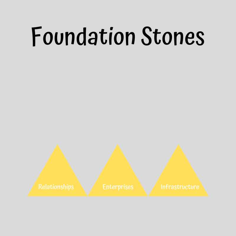 foundation stones