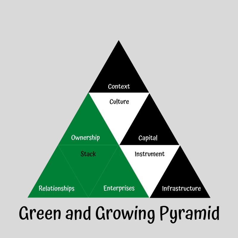 green and growing pyramid