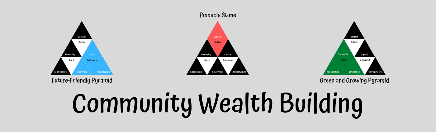 community wealth building