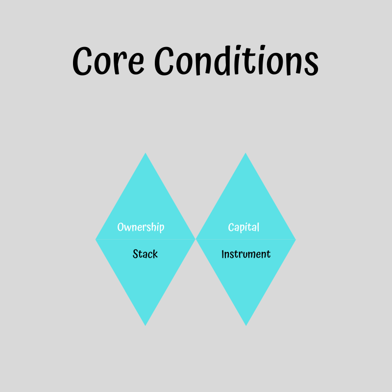 core conditions