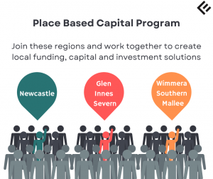 place based capital program